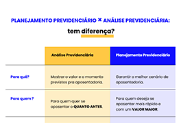 Planejamento previdenciario x analise previdenciaria: qual a diferença?